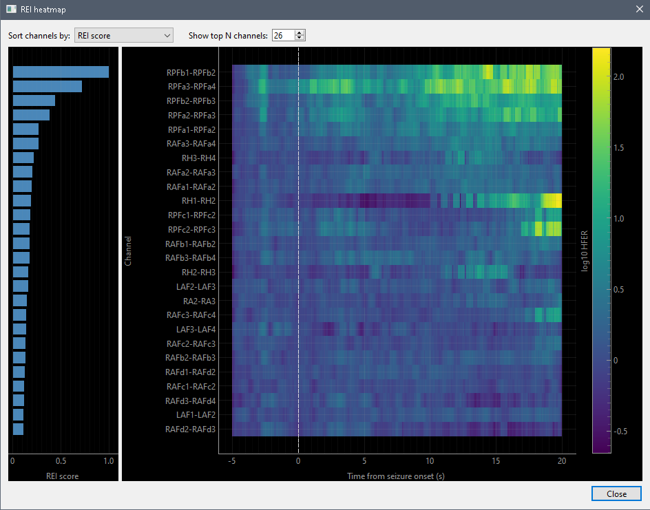 REI HFER heatmap and channel scores