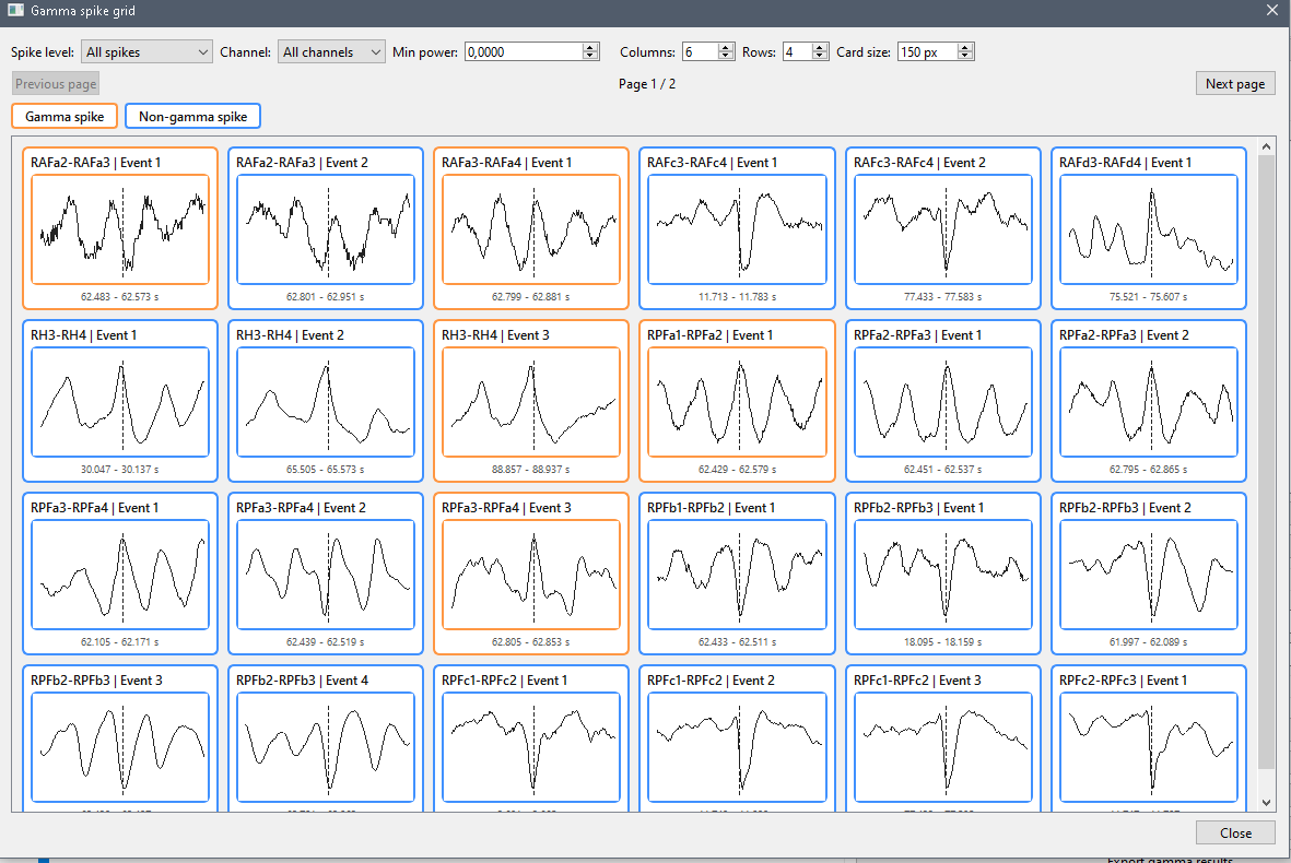 Gamma Spike event grid